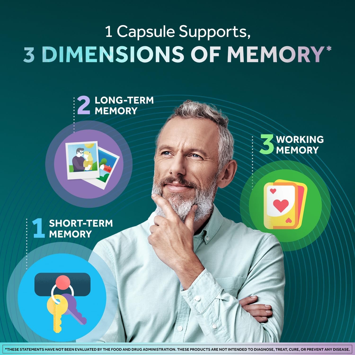 NEURIVA Memory 3D Brain Supplement – Nootropic Capsules for Memory, Focus & Cognitive Function – Short Term, Long Term, & Working Memory Support – 50ct – Pack of 2